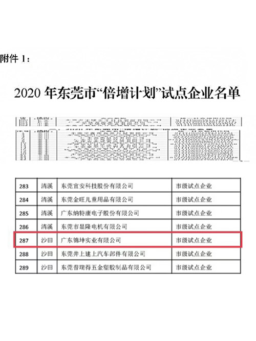 倍增計劃試點企業(yè) 